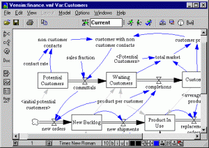 Screenshot of Vensim