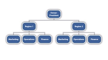 Screenshot of a slide featuring a business graphic