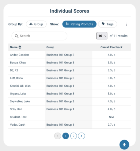 Screenshot of Individual Scores table